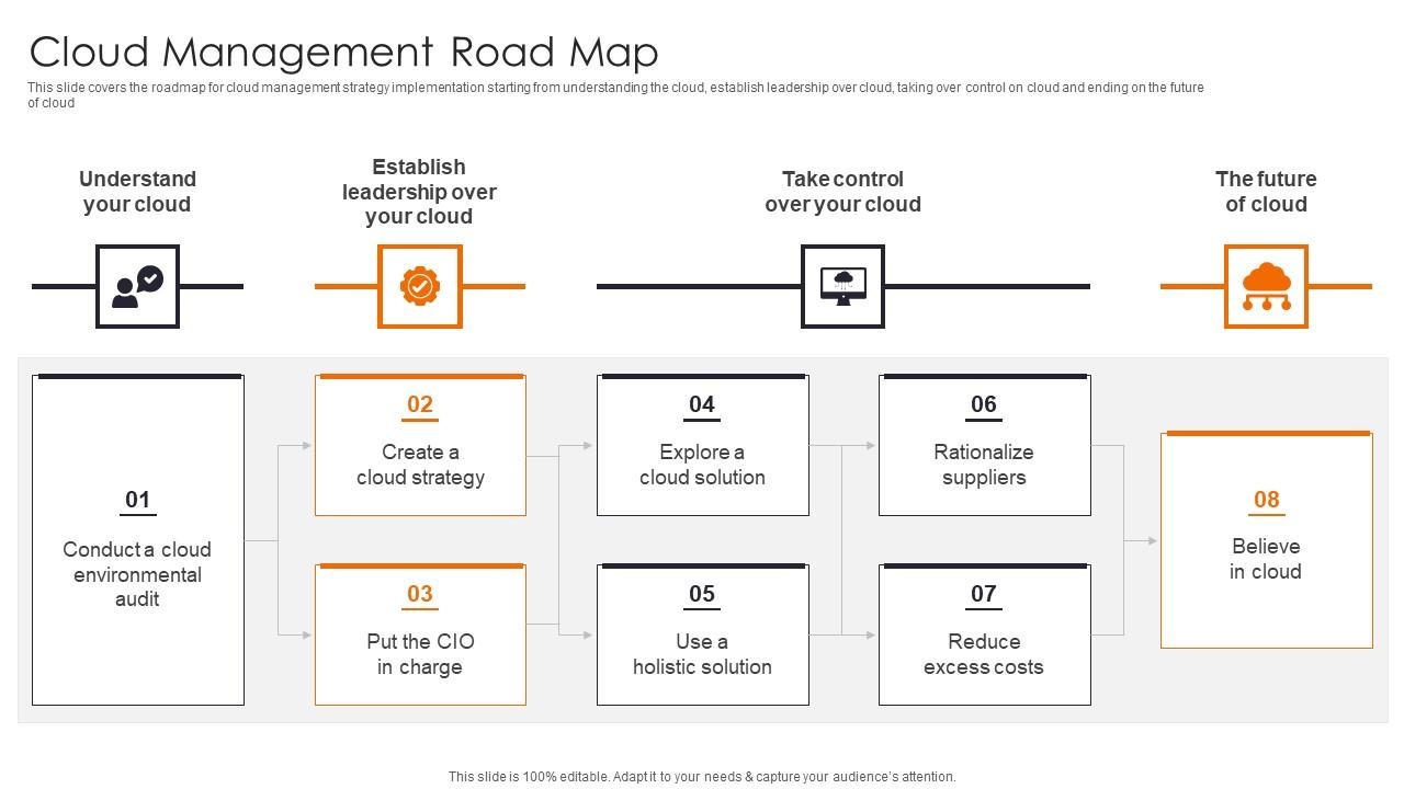 Cloud Management Road Enhancing Workload Efficiency Through Cloud Architecture Portrait Pdf