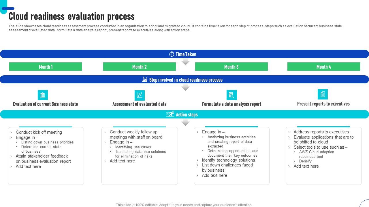 Cloud Readiness Evaluation Process Ppt Outline Grid Pdf