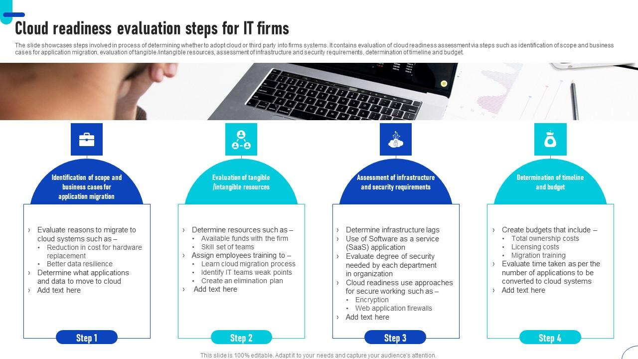 Cloud Readiness Evaluation Steps For IT Firms Ppt Outline Files Pdf