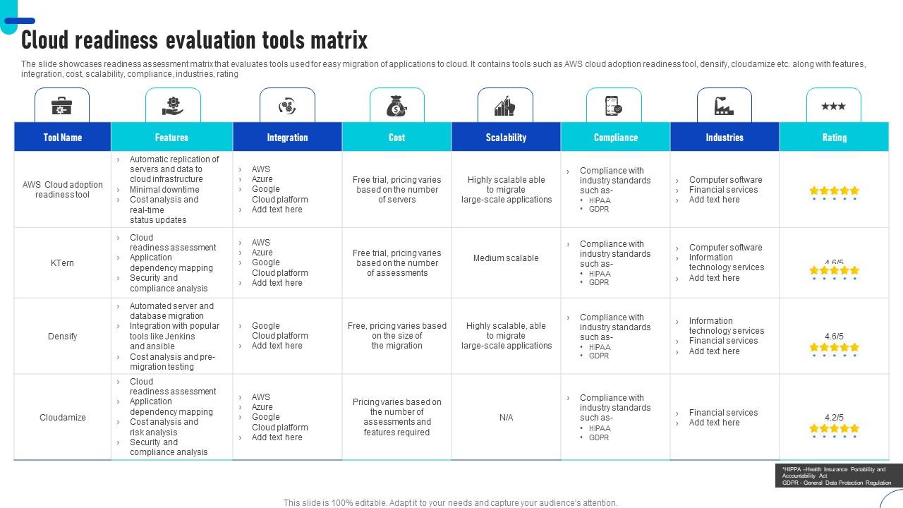 Cloud Readiness Evaluation Tools Matrix Ppt Gallery Summary Pdf