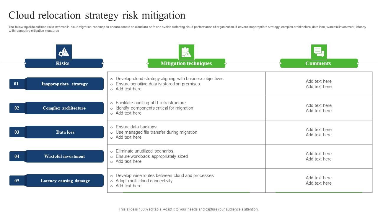 Cloud Relocation Strategy Risk Mitigation Microsoft Pdf