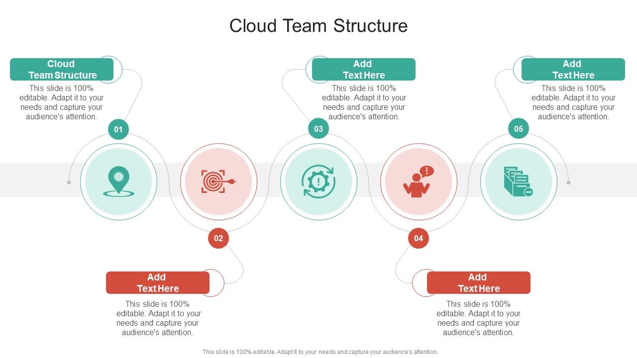 Cloud Team Structure In Powerpoint And Google Slides Cpb