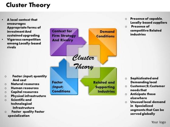 cluster_theory_business_powerpoint_presentation_1.jpg