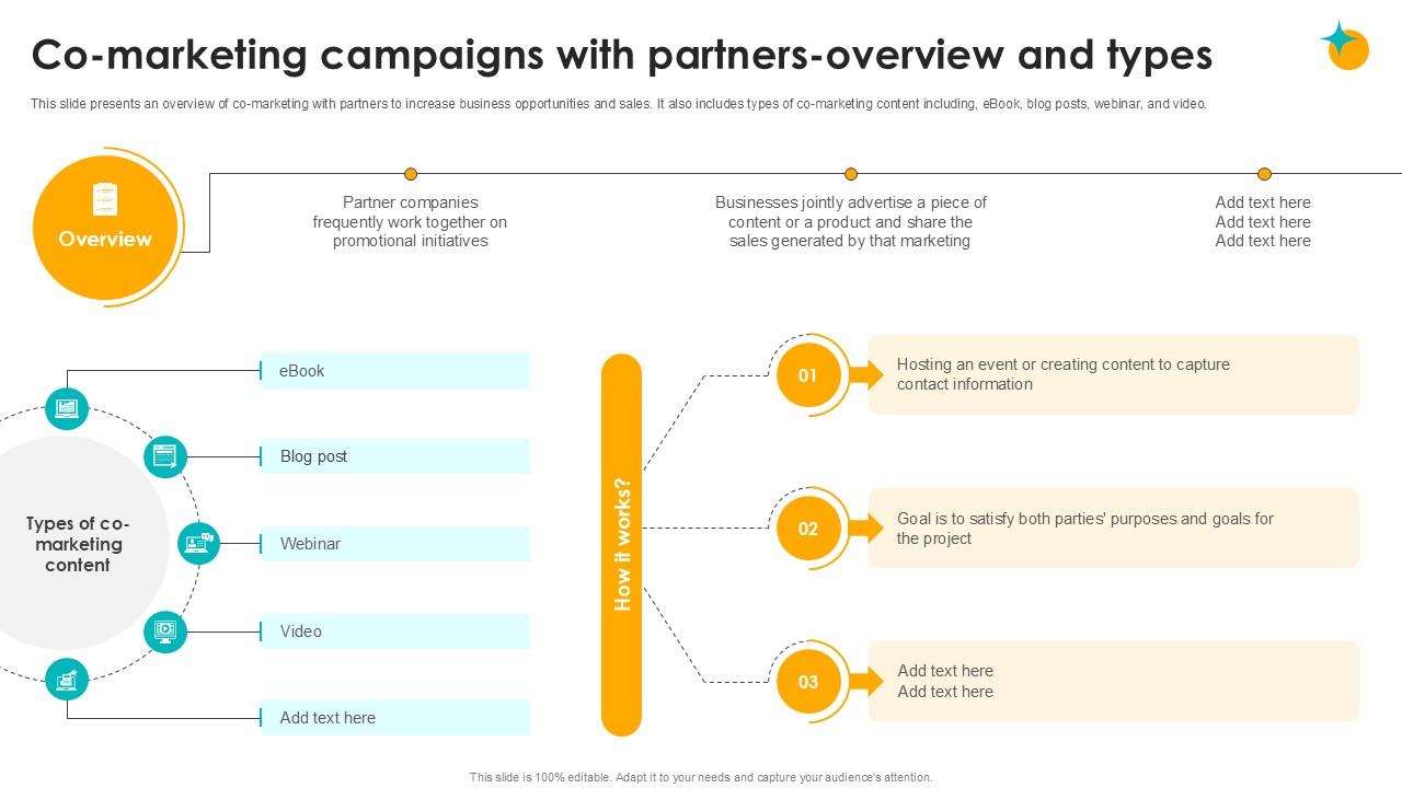 Co Marketing Campaigns With Partners Overview And Types Partner Relationship Ppt Slides