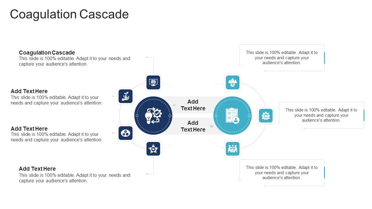 Coagulation Cascade In Powerpoint And Google Slides Cpb