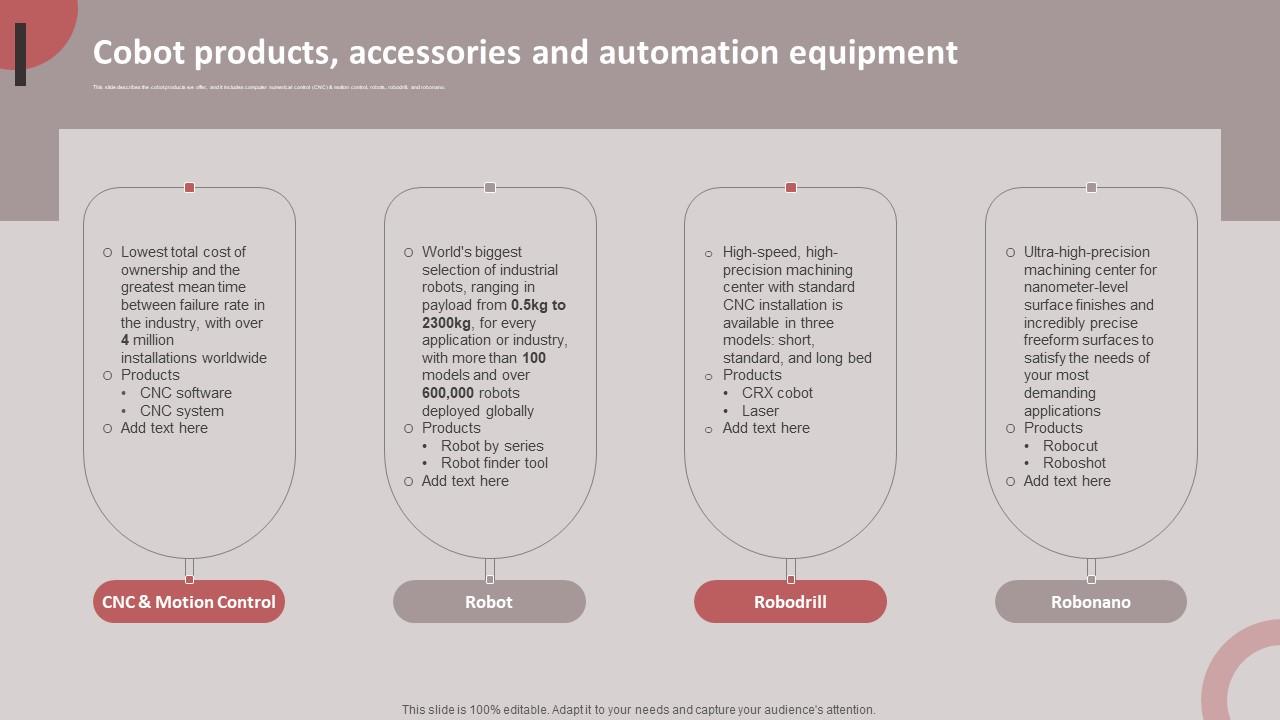 Cobot Products Accessories And Automation Equipment Cobots For Improved Productivity Slides PDF