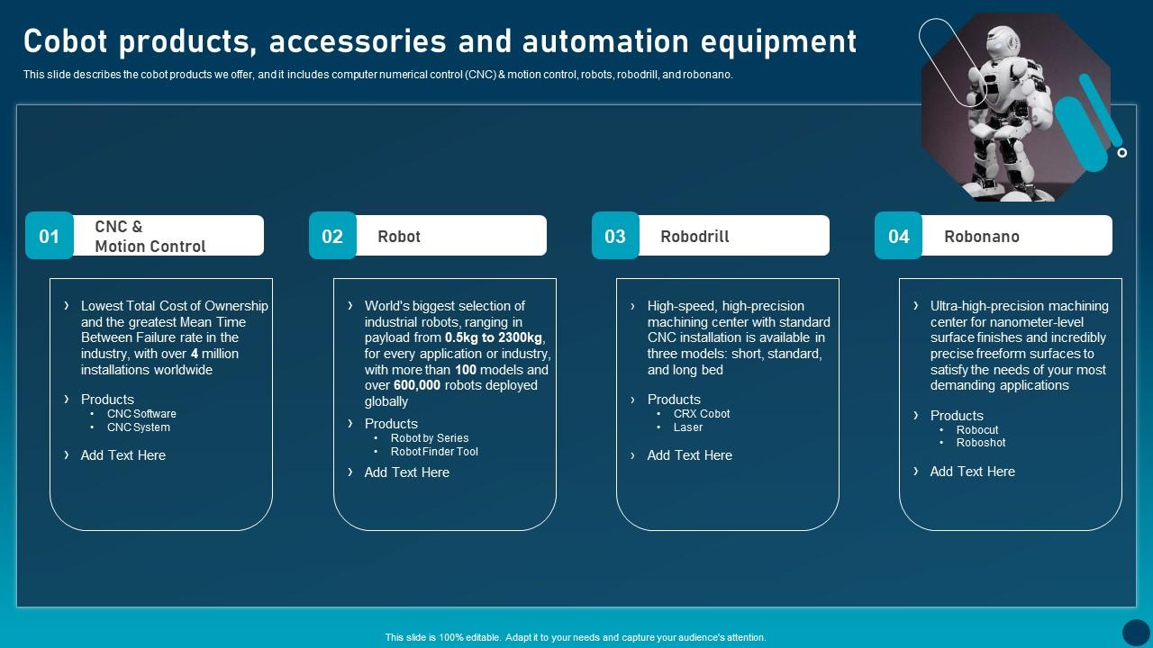 Cobot Products Accessories Transforming Industries With Collaborative Robotics Sample Pdf