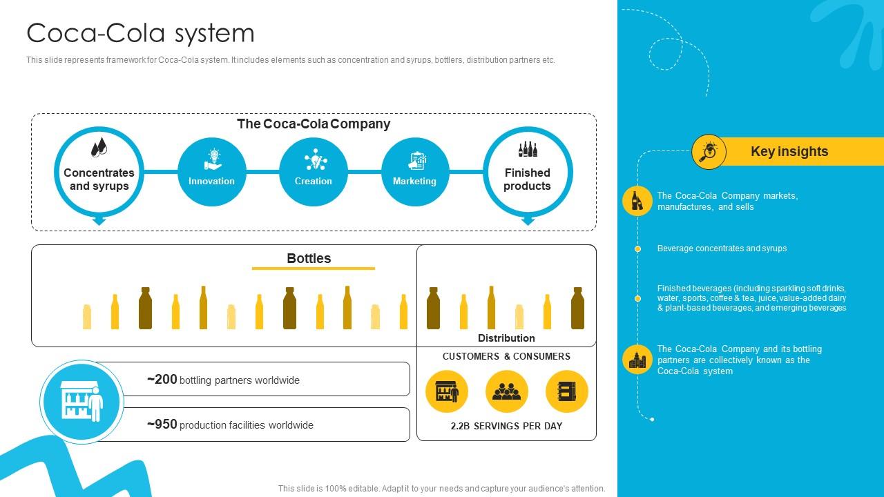 Coca Cola System Liquid Refreshment Manufacturer Company Profile Ppt Presentation CP SS V