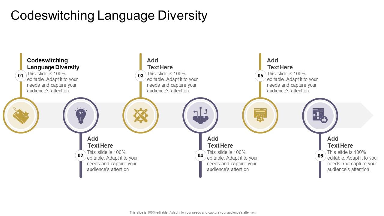 Codeswitching Language Diversity In Powerpoint And Google Slides Cpb