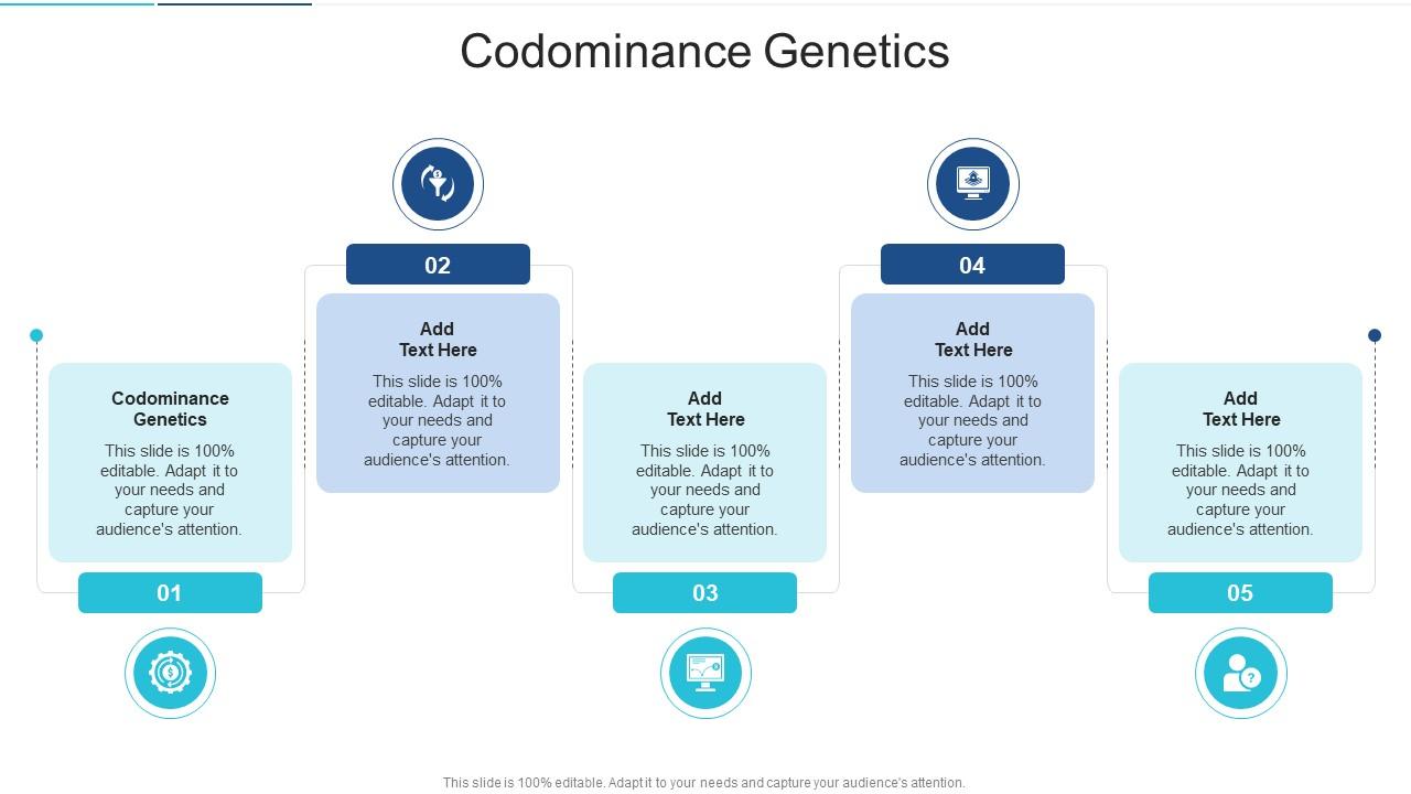 Codominance Genetics In Powerpoint And Google Slides Cpb