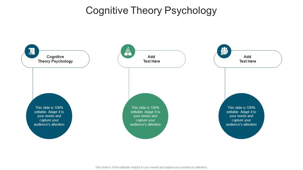 Cognitive Theory Psychology In Powerpoint And Google Slides Cpb