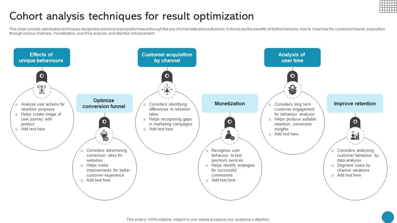 Cohort Analysis Techniques For Result Optimization Driving Business Success Integrating Product
