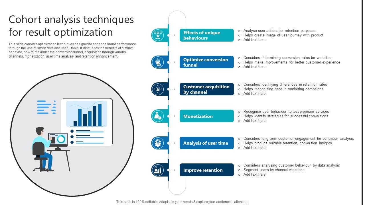 Cohort Analysis Techniques For Result Optimization Product Analytics Implementation Data Analytics V