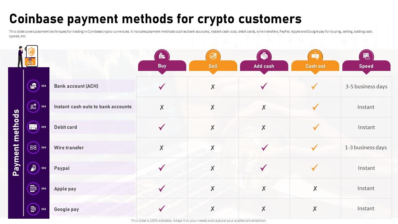 Coinbase Payment Methods For Crypto Customers Complete Roadmap To Blockchain BCT SS V