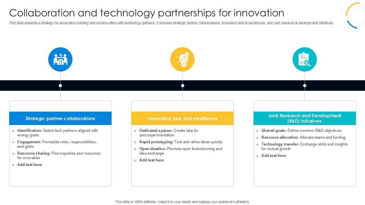 Collaboration And Technology Digital Transformation Journey PPT Sample DT SS V