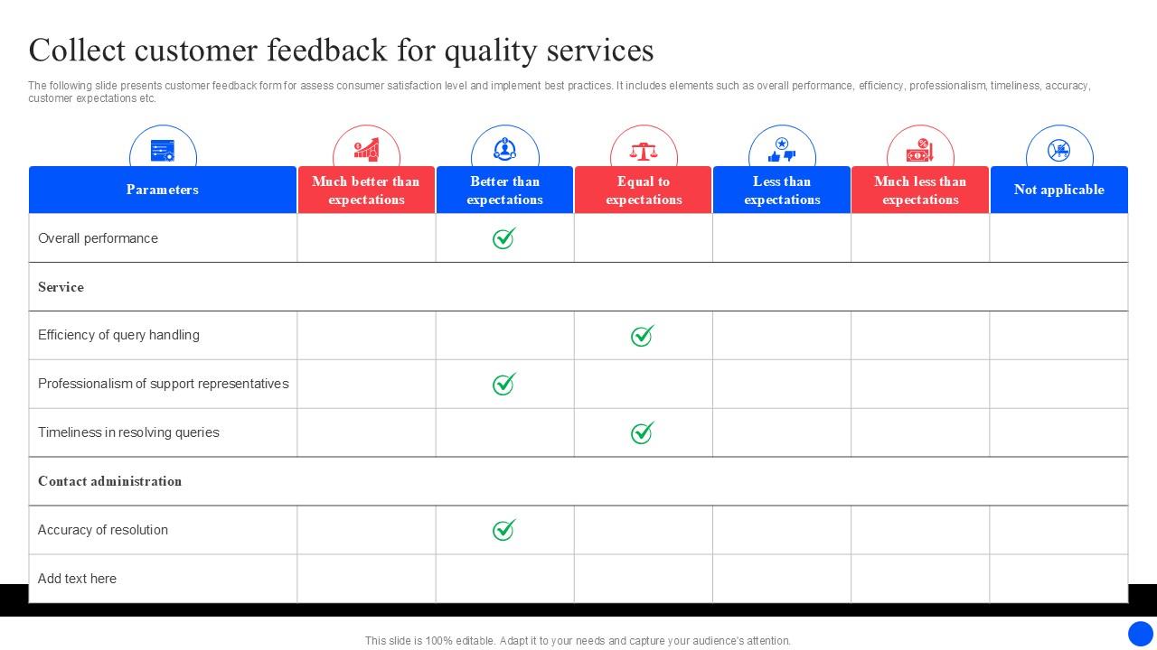 Collect Customer Feedback For Improving Customer Retention PPT PowerPoint