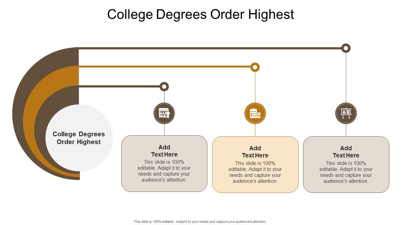 College Degrees Order Highest In Powerpoint And Google Slides Cpb