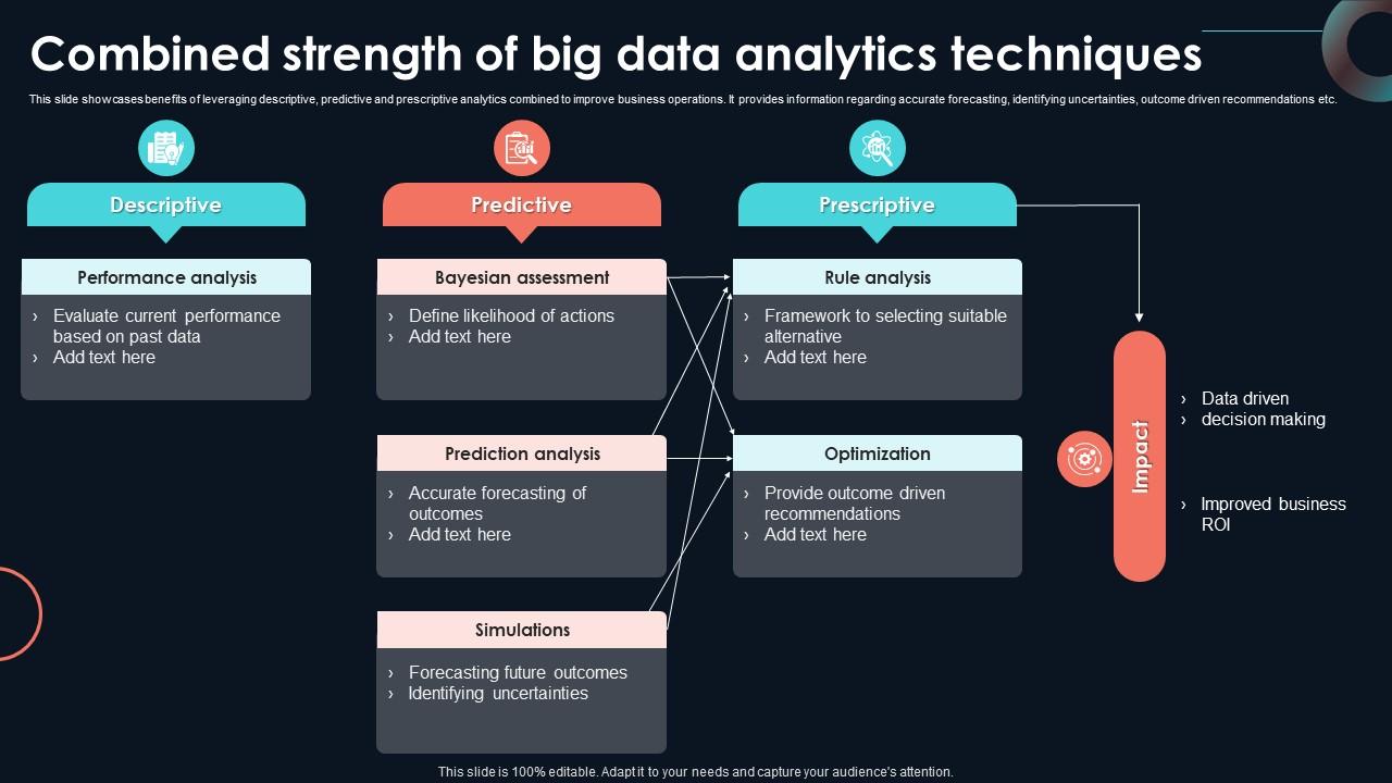 Combined Strength Of Big Data Analytics Developing Strategic Insights Using Big Data Analytics SS V
