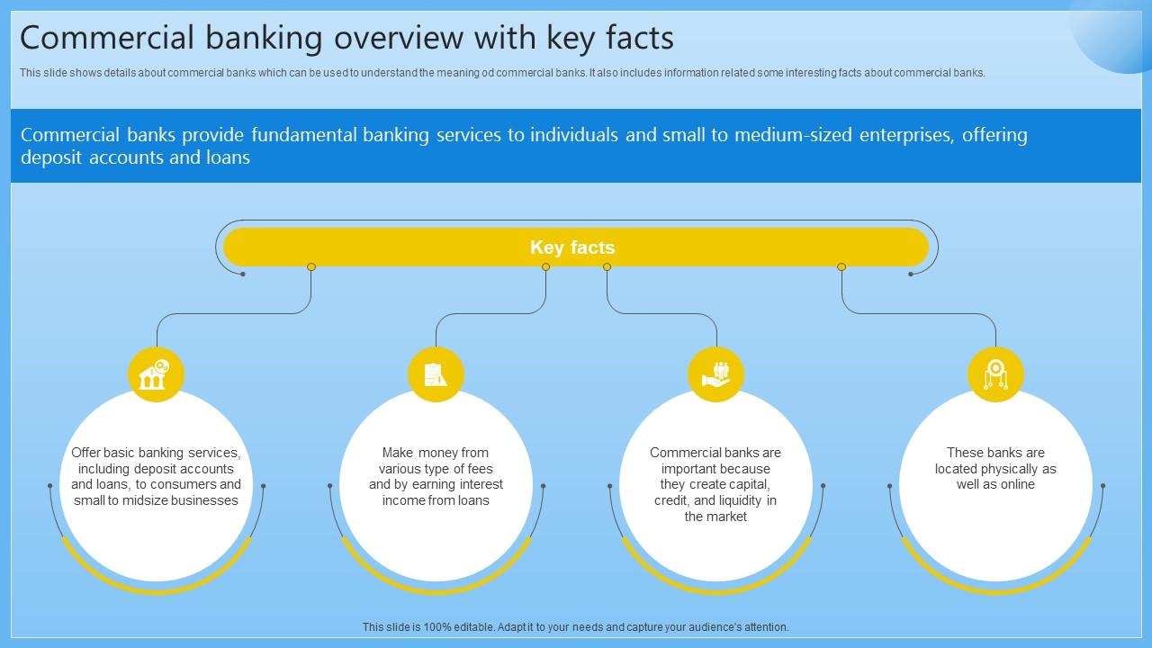 Commercial Banking Overview With Key Facts Complete Guide On Managing Banking Fin SS V