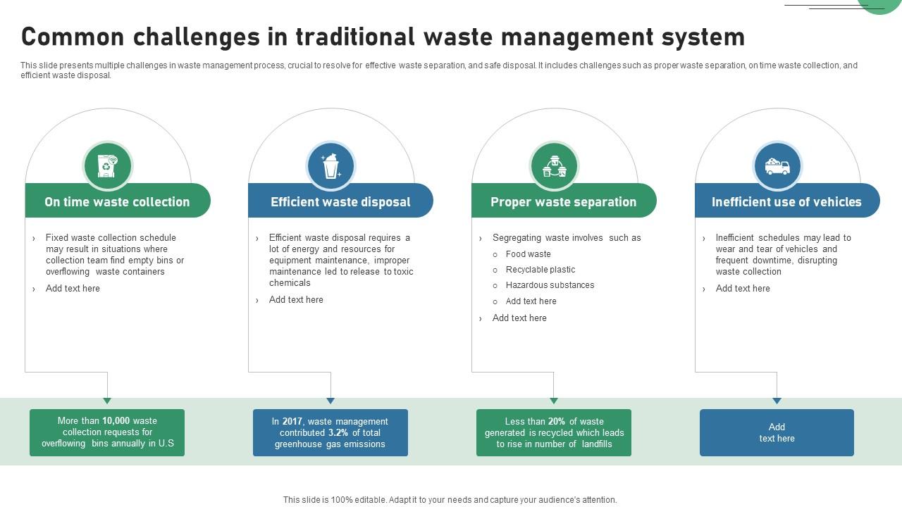 Common Challenges In Traditional Waste Management System IOT Applications In Smart Waste IoT SS V