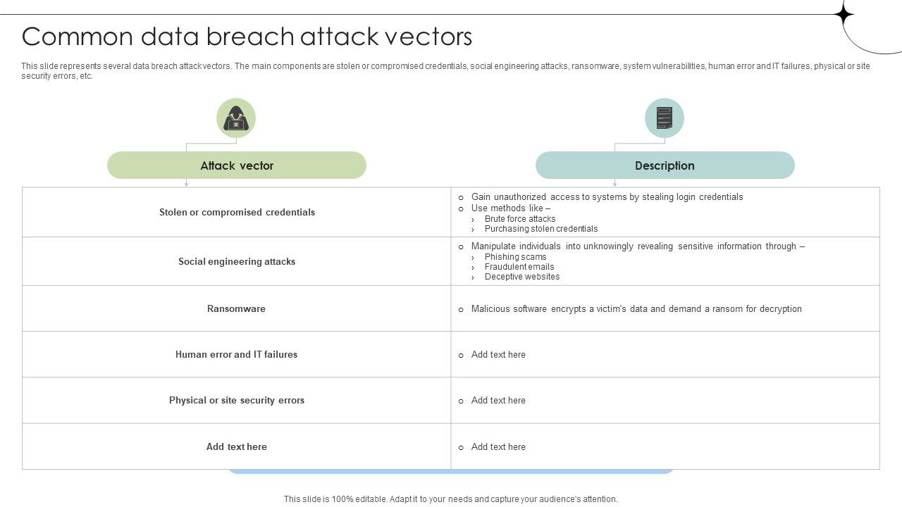 Common Data Breach Attack Vectors Data Fortification Strengthening Defenses