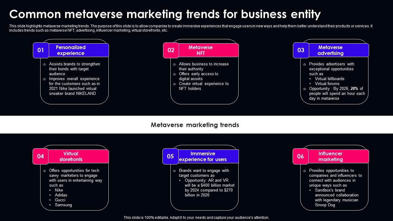 Common Metaverse Marketing Trends For Business Entity Infographics Pdf