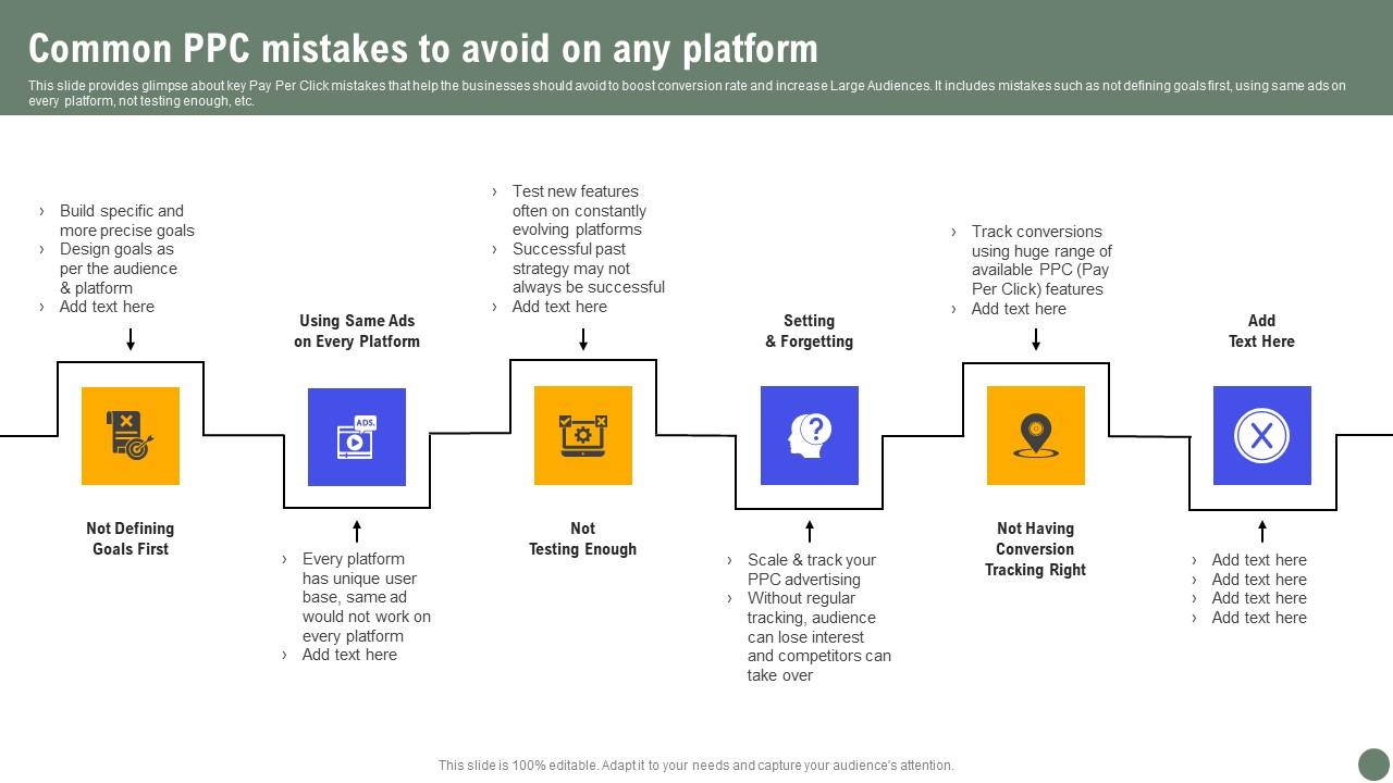 Common PPC Mistakes Exhaustive Guide Of Pay Per Click Advertising Initiatives Summary Pdf