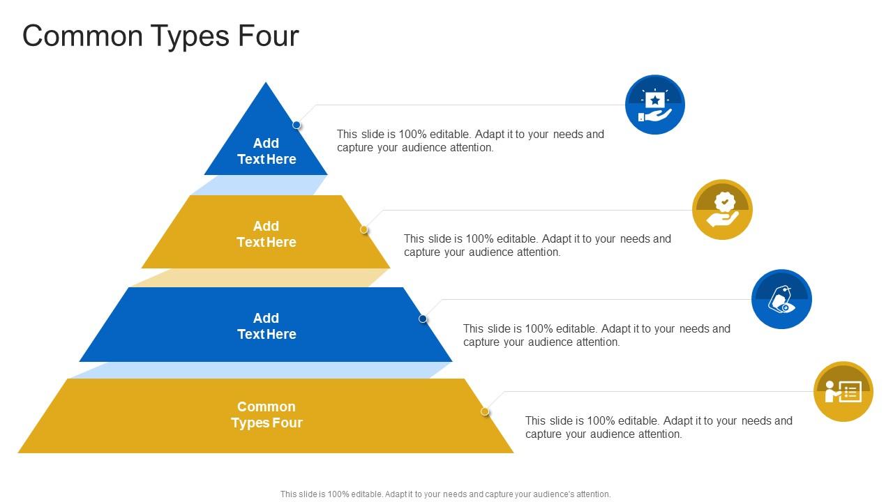 Common Types Four In Powerpoint And Google Slides Cpb