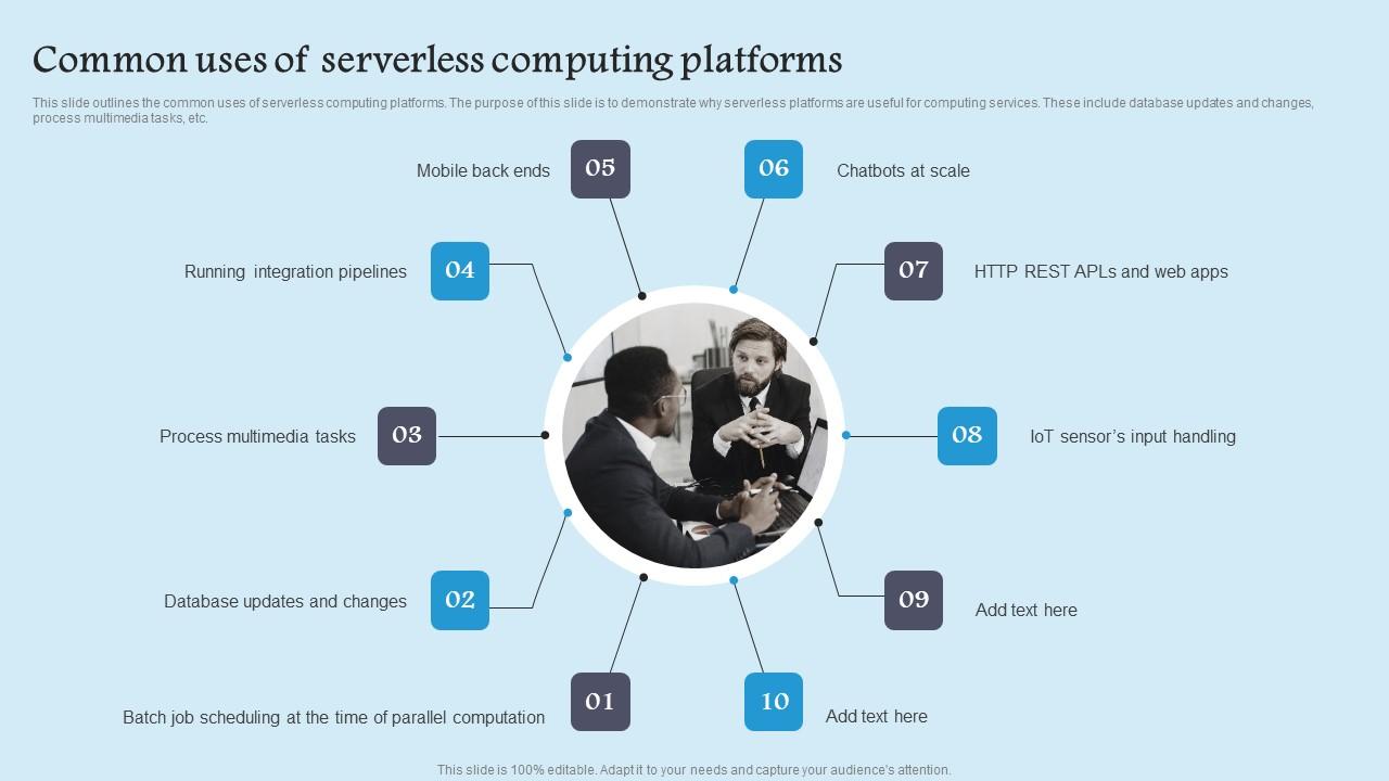 Common Uses Of Serverless Role Serverless Computing Modern Technology Download Pdf