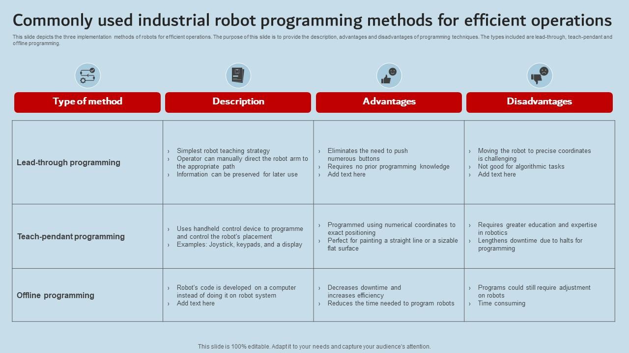 Commonly Used Industrial Robot Programming Methods Operations Industrial Robots Summary Pdf