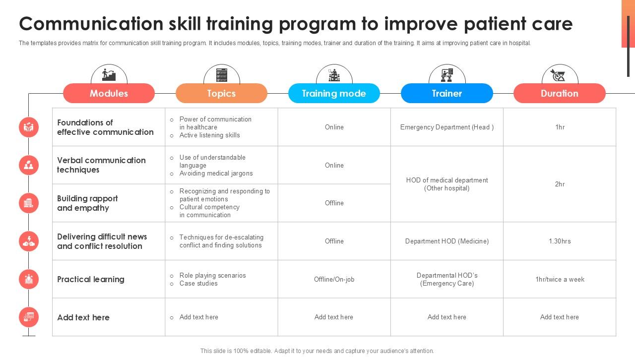 Communication Skill Training Comprehensive Approach To Strategic Planning Ppt Presentation