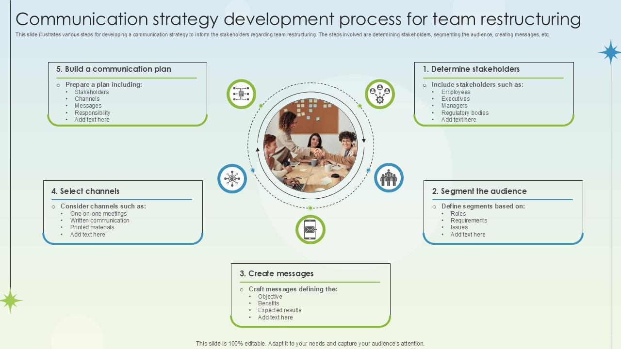 Communication Strategy Development Process Business Growth Ppt Powerpoint