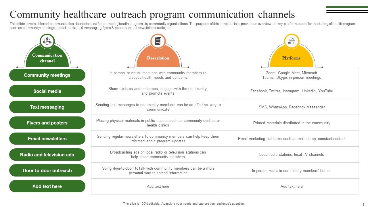 Community Healthcare Outreach Program Building A Winning Community Outreach Strategy SS V