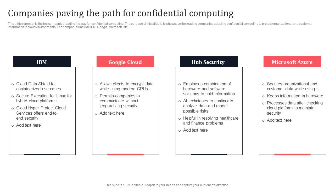 Companies Paving The Path For Confidential Computing Secure Multi Party Elements Pdf