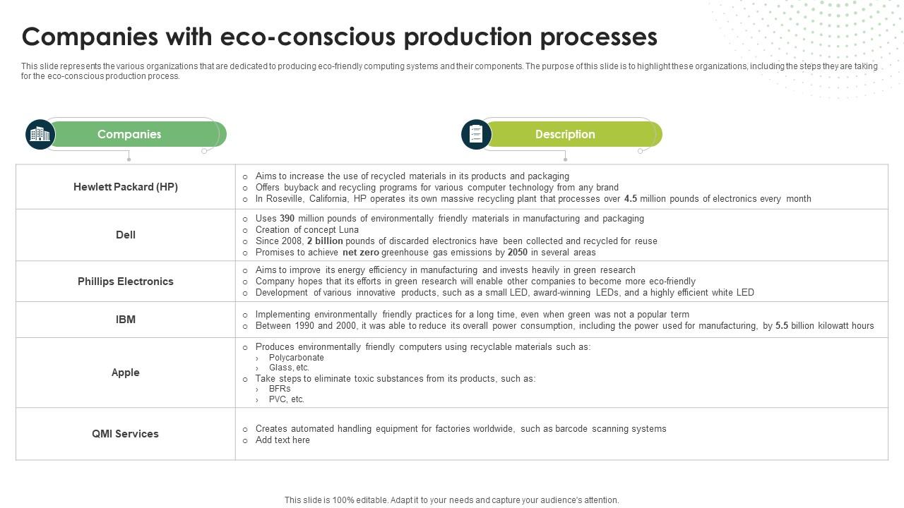 Companies With Eco Conscious Production Processes Eco Friendly Computing IT