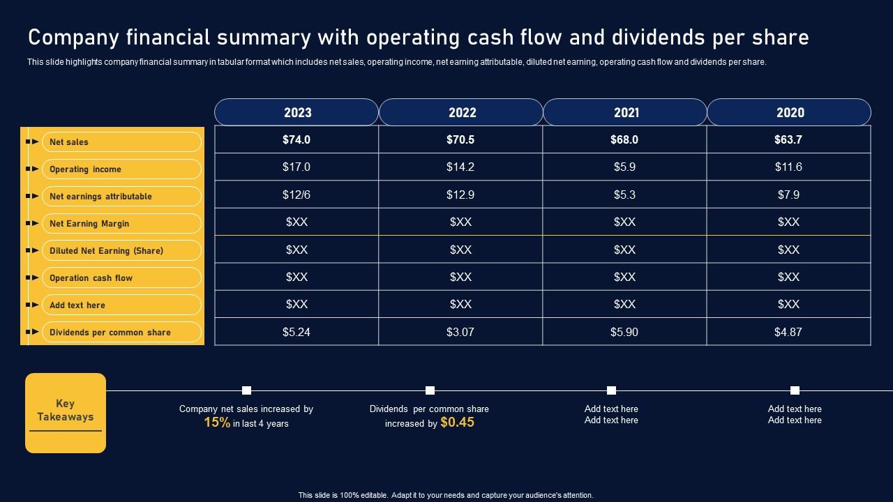 Company Financial Summary With Operating Cash Flow And Dividends Per Share Topics Pdf
