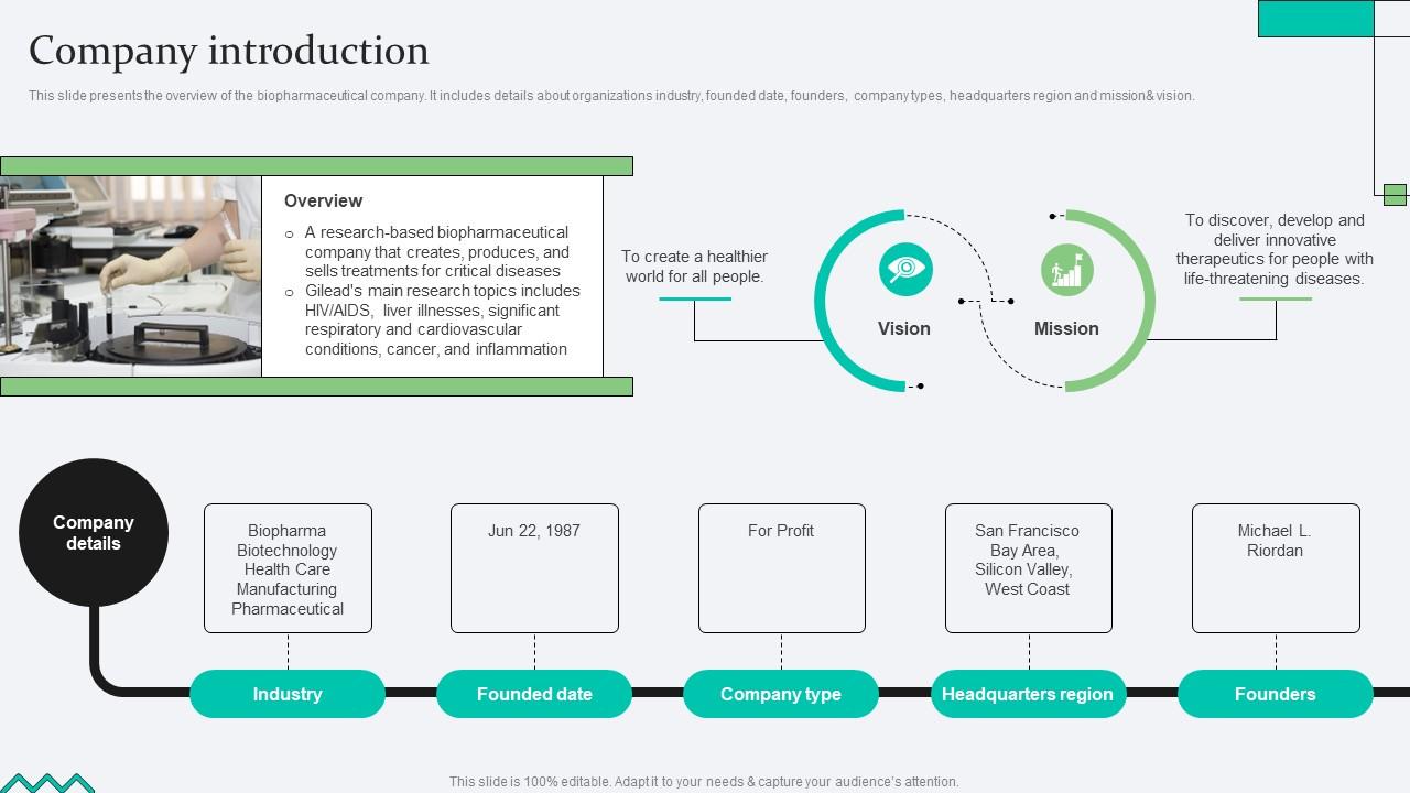 Company Introduction Biopharma Research Organization Pitch Deck