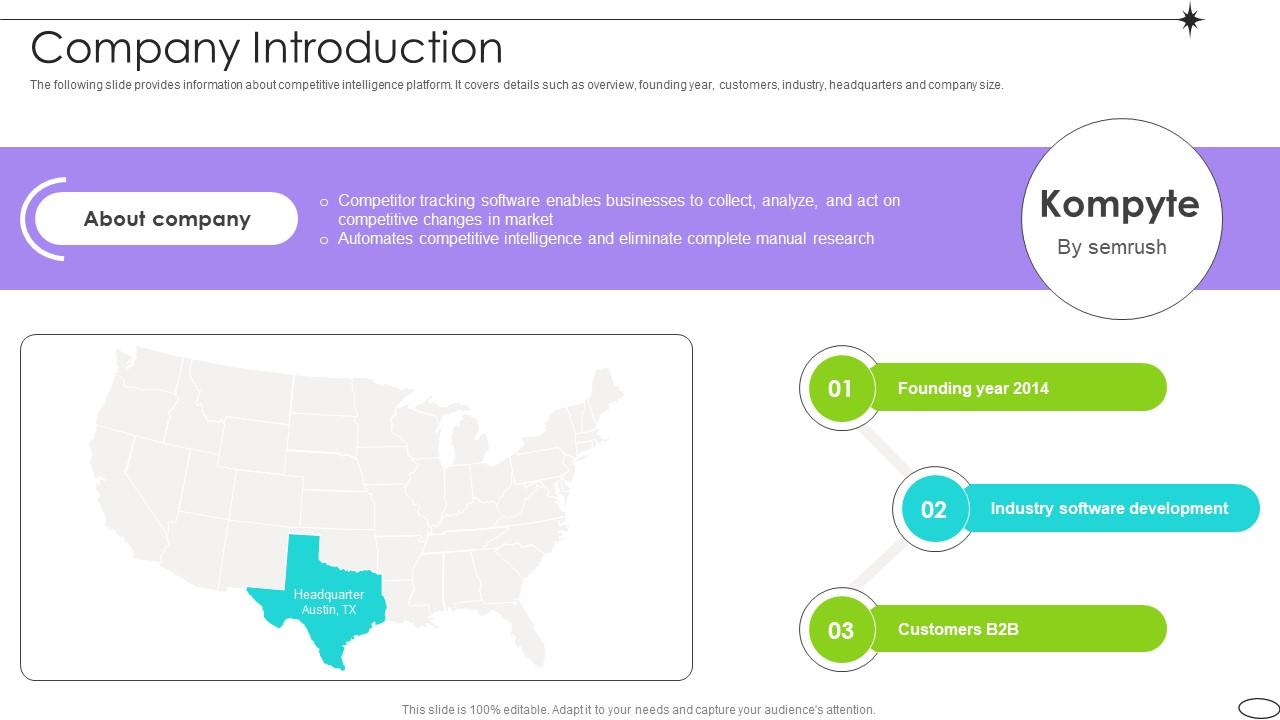 Company Introduction Competitive Landscape Analysis Platform Pitch Deck