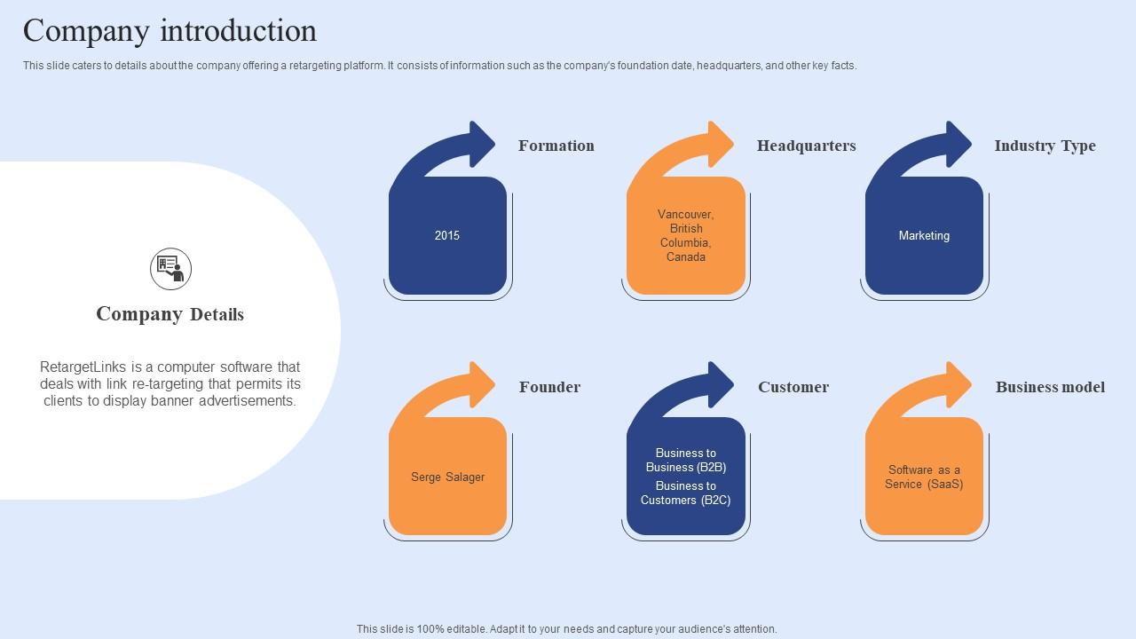 Company Introduction Funding Elevator Pitch Deck For Customer Retention Software Slides Pdf