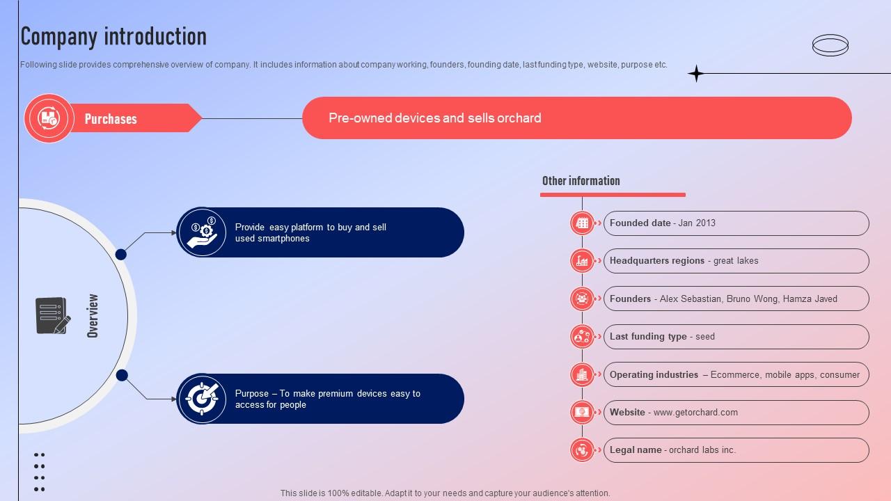 Company Introduction Fundraising Pitch Deck For Ecommerce Platform
