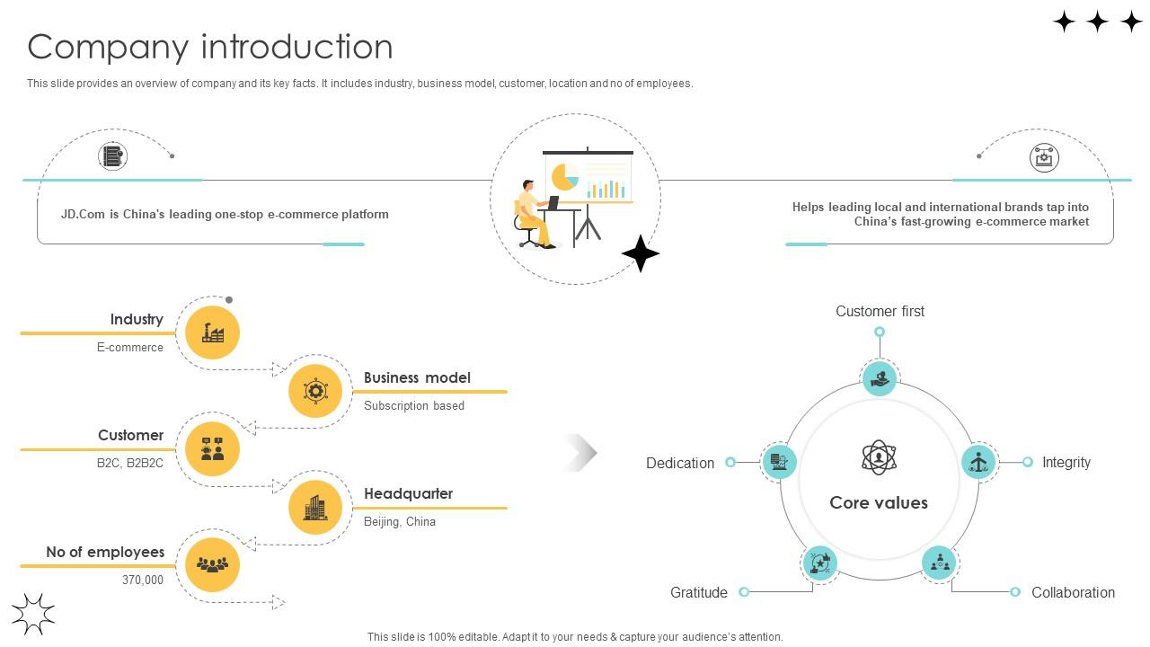 Company Introduction Online Marketplace Pitch Deck