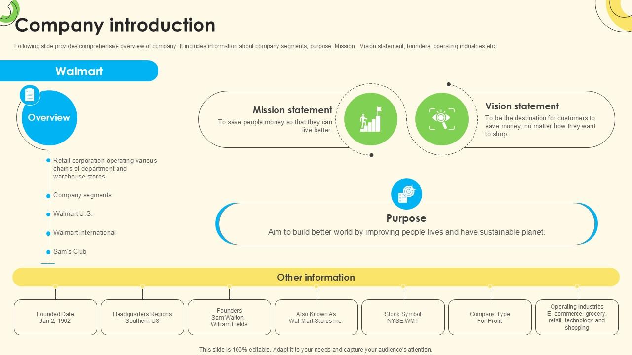 Company Introduction Sales Pitch Deck For Online Retail Ppt Presentation