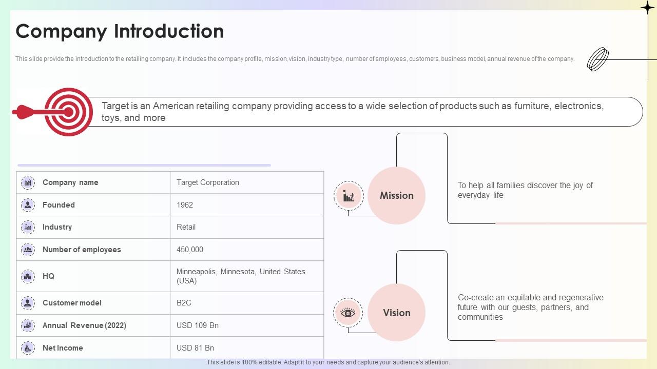 Company Introduction Target Store Investor Funding Pitch Deck