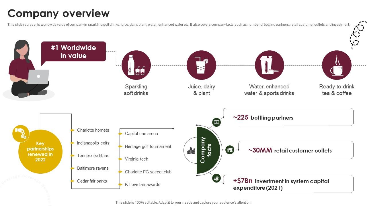 Company Overview Beverage Company Profile CP SS V