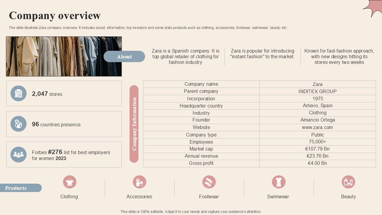 Company Overview Branded Clothing Company Profile PPT Template CP SS V