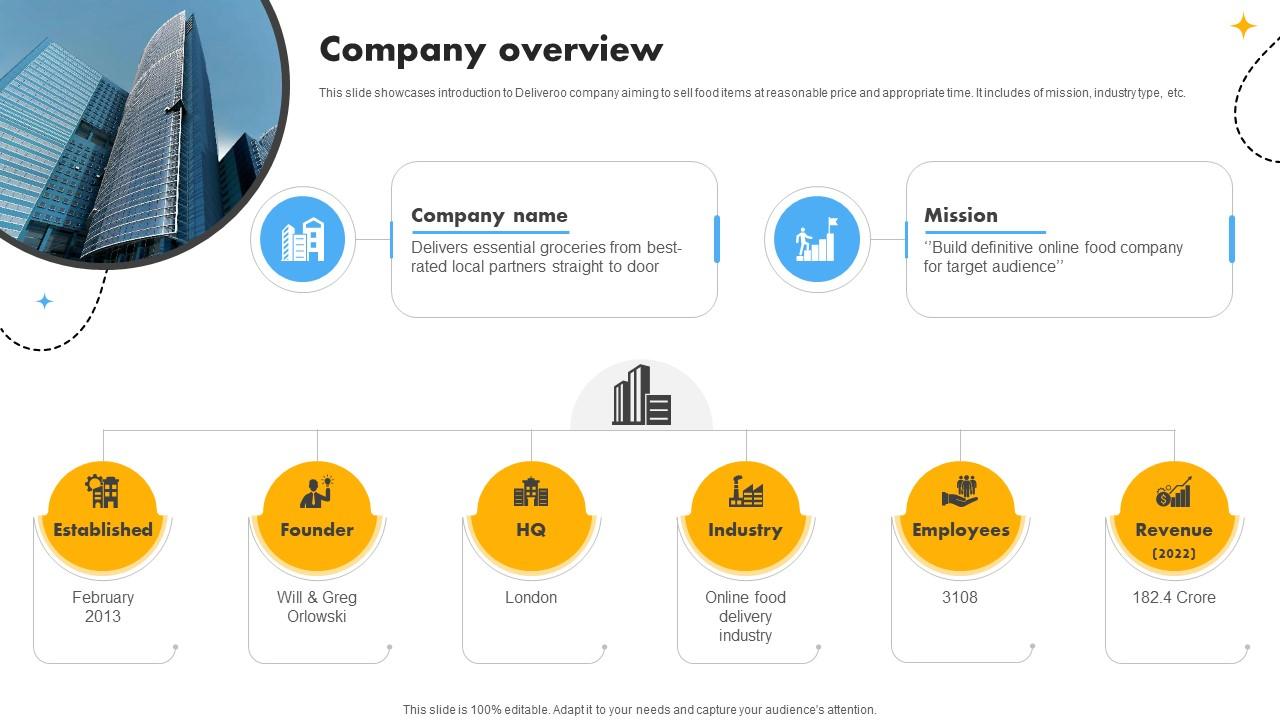 Company Overview Cost Optimization And Revenue Innovation With Deliveroo Business Model BMC SS V