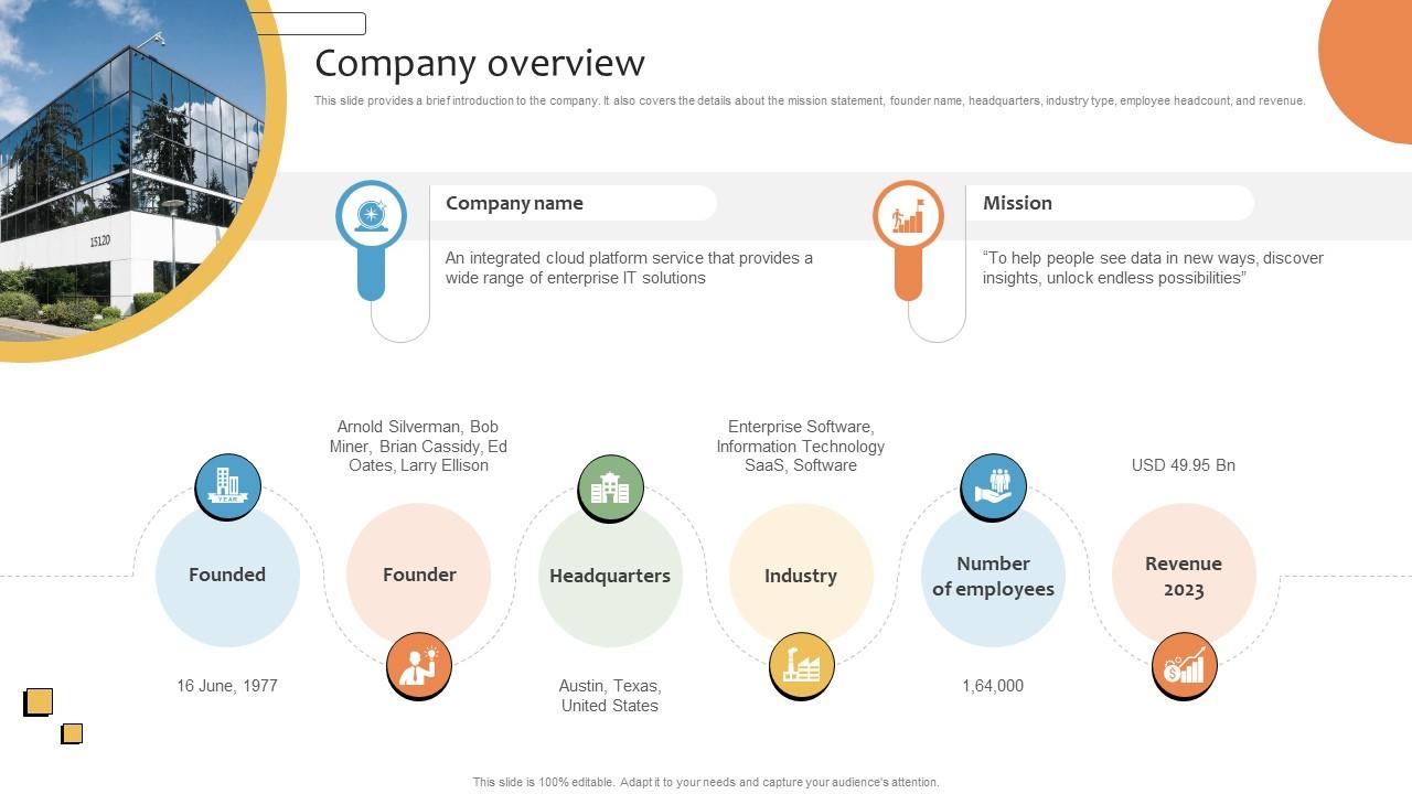 Company Overview CRMS Platform Business Model BMC SS V