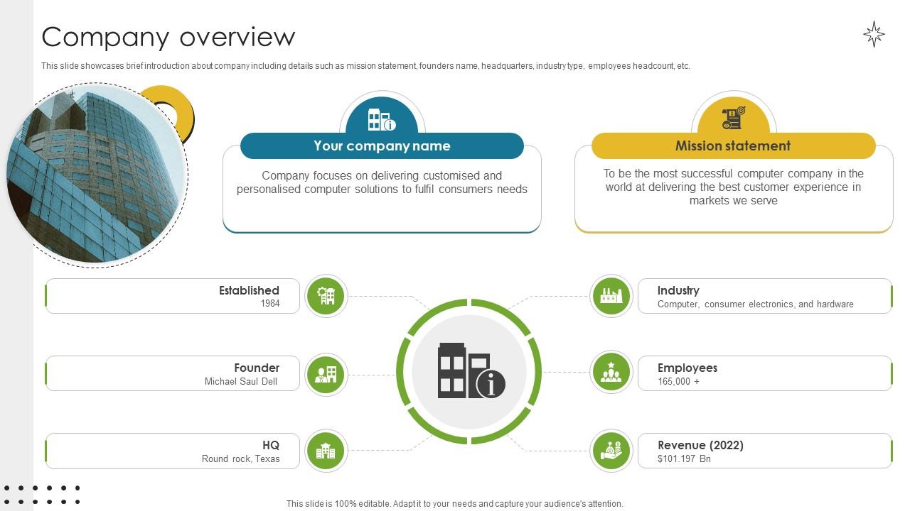 Company Overview Direct To Consumer Computer Manufacturing Business Model BMC SS V