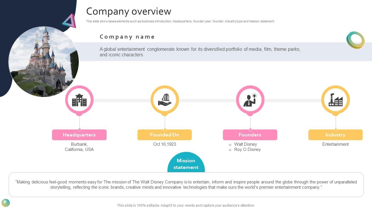 Company Overview Global Entertainment Conglomerate Business Model BMC SS V