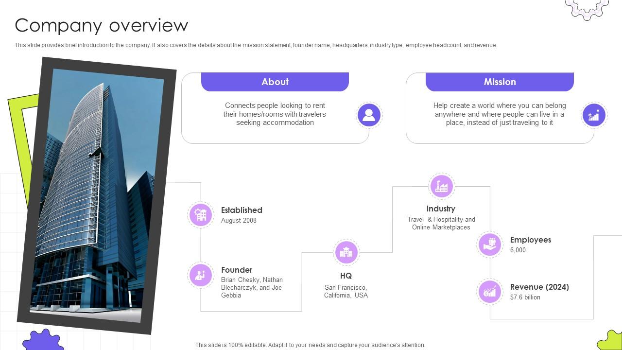 Company Overview Guest Accommodation Service Business Model BMC SS V